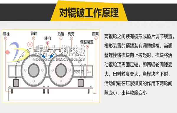 對輥破碎機工作原理 對輥破碎機工作原理