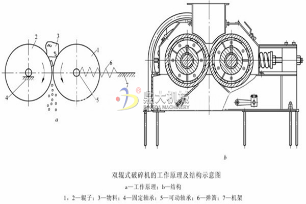 對輥破碎機工作原理 對輥破碎機工作原理